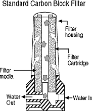 carbonblock.gif (7930 bytes)